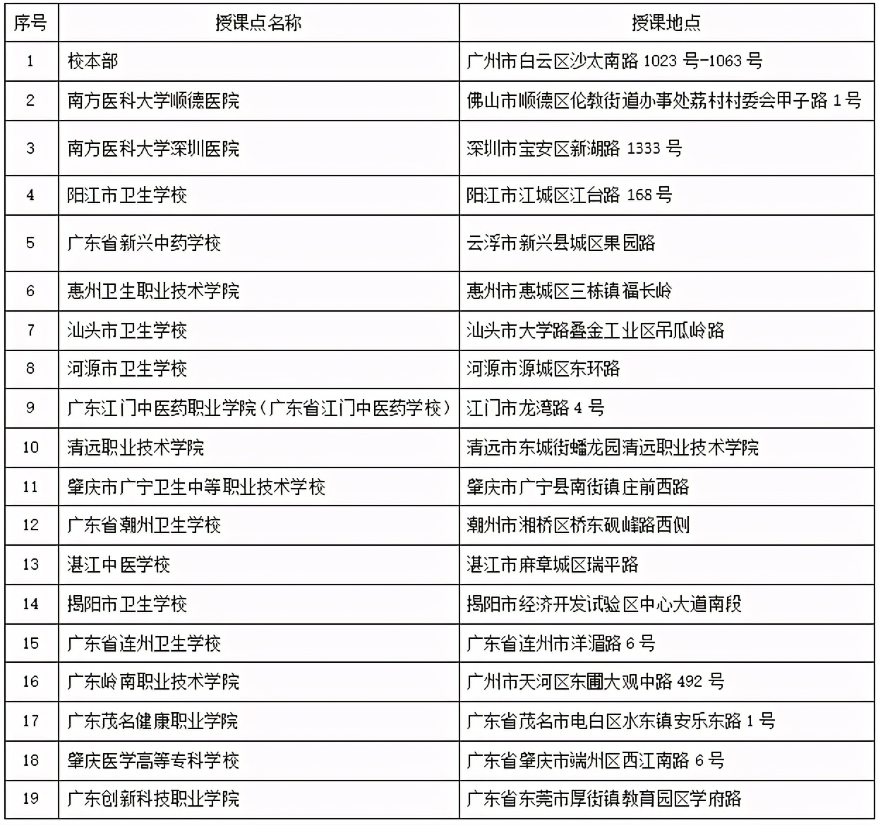 南方医科大学以学分制改革打通成人教育和自学考试