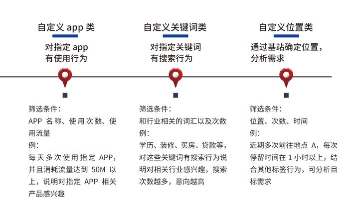 不知道怎么获客？专业获客是如何做的