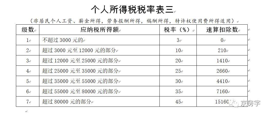 新个税法要来了！2019我们该如何缴税？