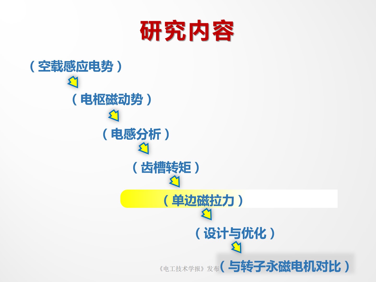 南京師范大學(xué)朱曉鋒博士：磁通反向永磁電機