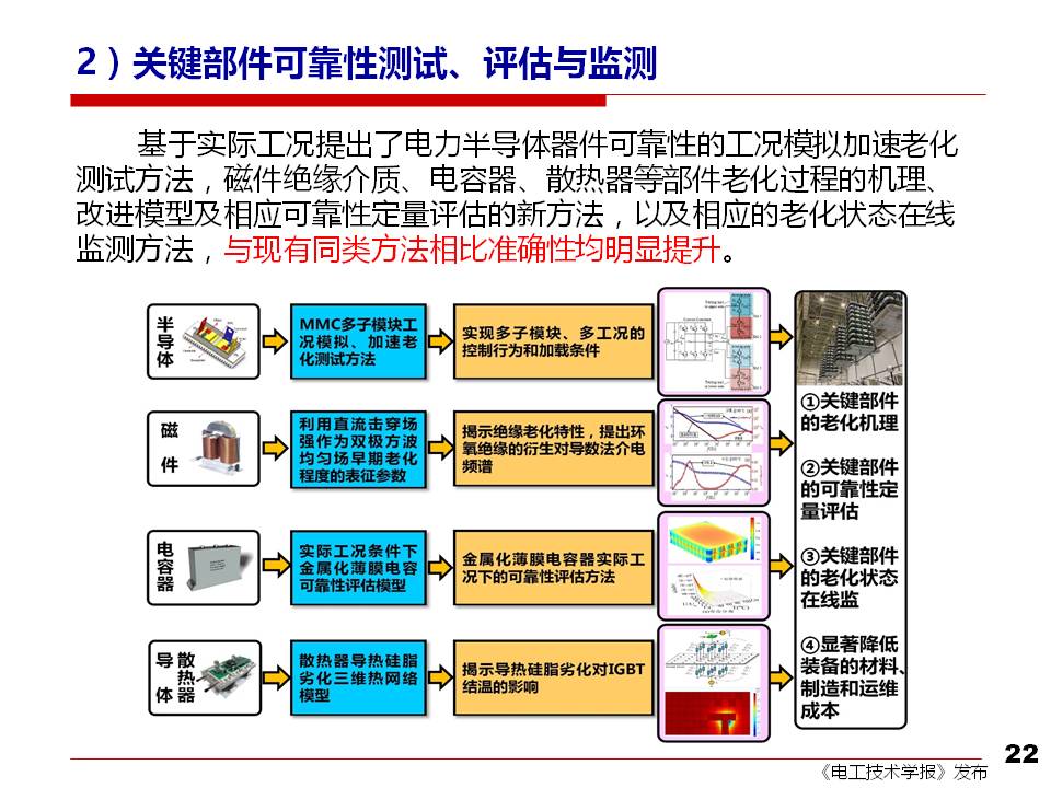 西安交大刘进军教授：从安全性和可靠性看电力电子技术面临的挑战