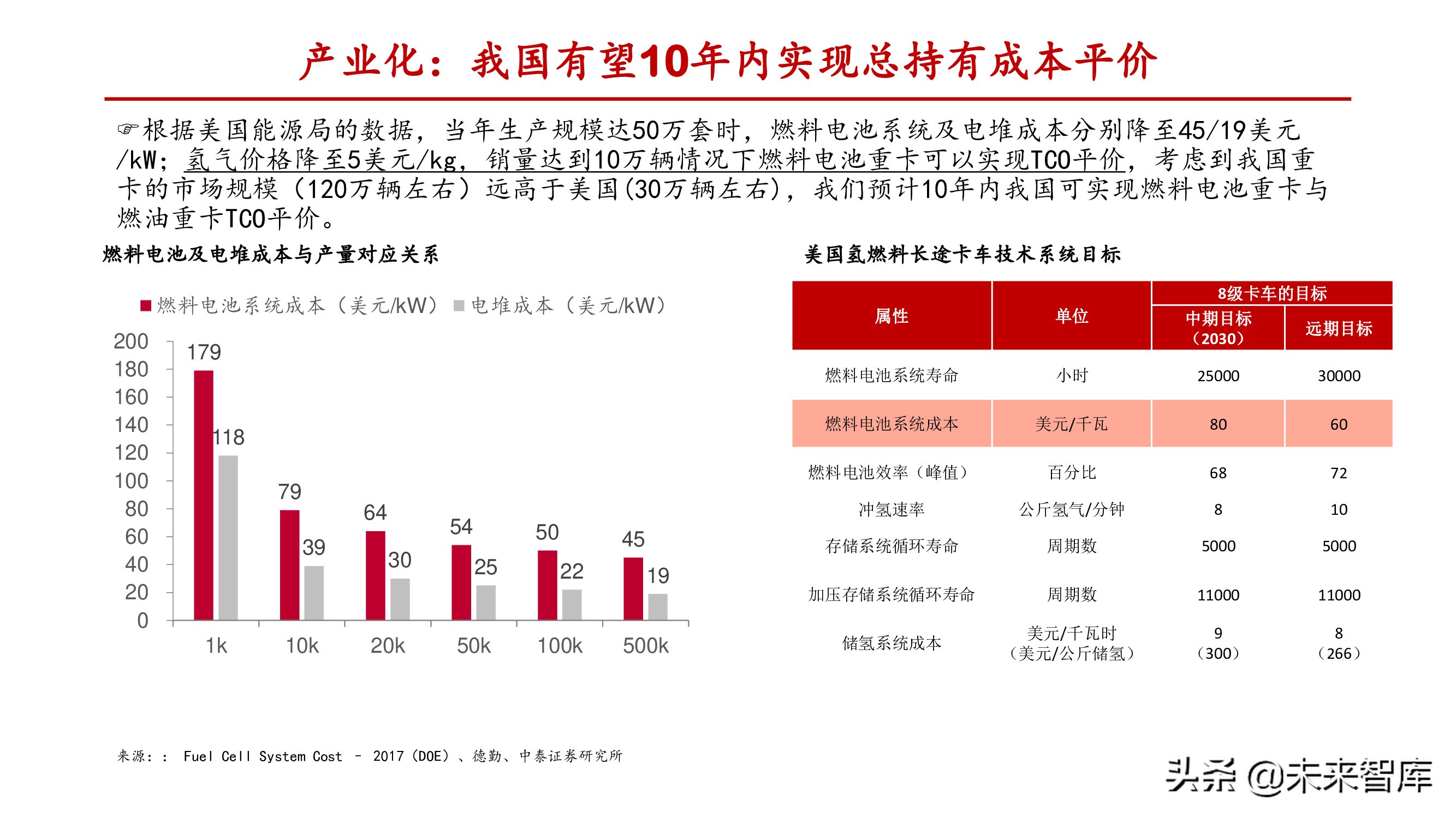 燃料电池行业深度报告：关注电堆系统及关键零部件国产化机会