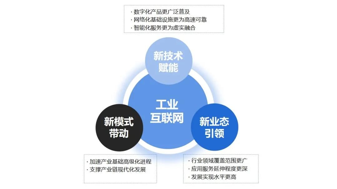 数字化浪潮已来，制造企业如何借助数字化占领行业C位？