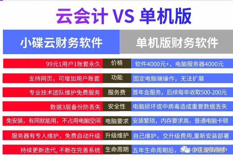财务软件有哪些好用?财务软件下载方便吗?