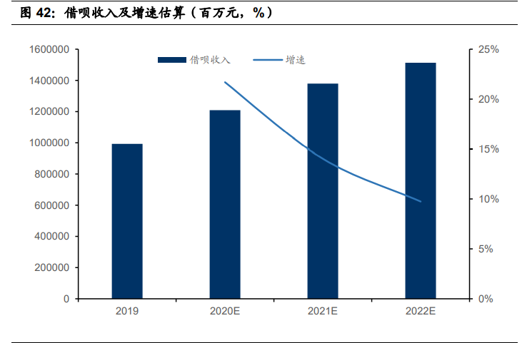 金融科技深度报告：奔腾的蚂蚁，稳健的腾讯