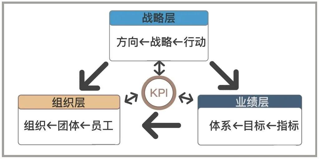 如何建立业务数据分析指标体系？