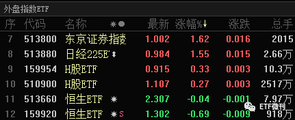 重要！今天出手了，扫货了这几个ETF品种！5月