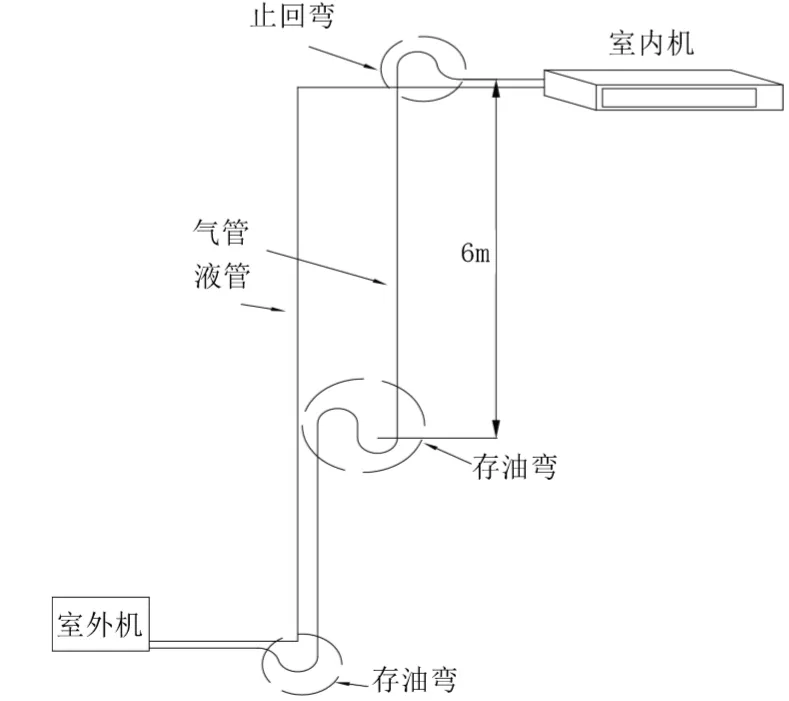 中央空調(diào)氟系統(tǒng)如何設(shè)置止回彎和存油彎？