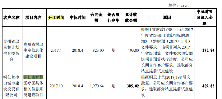 晶奇网络依赖税补，高毛利率及中标时间屡遭问询