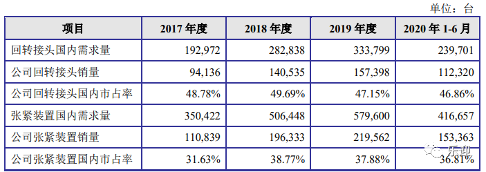 國(guó)內(nèi)液壓行業(yè)中央回轉(zhuǎn)接頭和張緊裝置細(xì)分領(lǐng)域的領(lǐng)先企業(yè)長(zhǎng)齡液壓