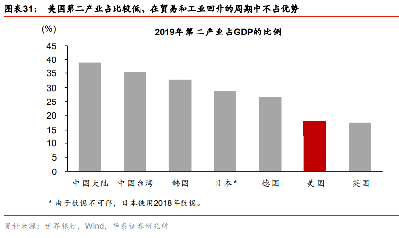 宏观经济研究：哪些“惯性”在2021可能被打破？