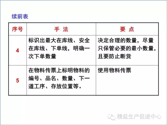 「精益学堂」现场目视化管理推行图文教材