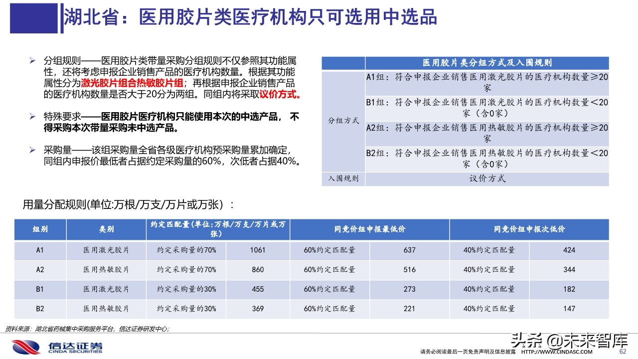 医药行业深度报告：医用耗材招采准入专题研究