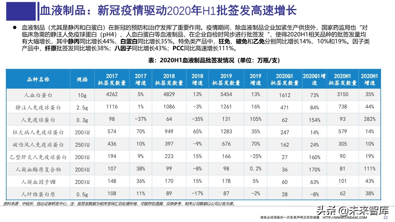 医药行业上半年财报分析：寻找具有相对性价比的公司