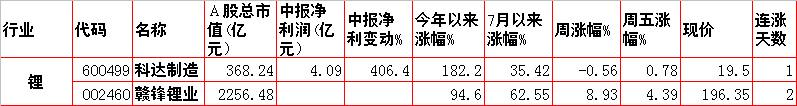 涨！涨！涨！12大涨价题材及概念股一览