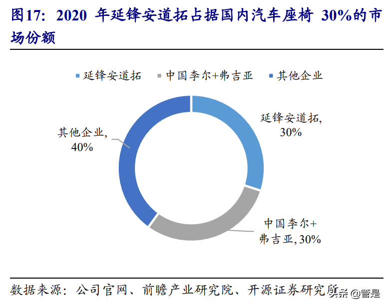 华域汽车专题报告：综合性零部件龙头，电动化、智能化多点布局