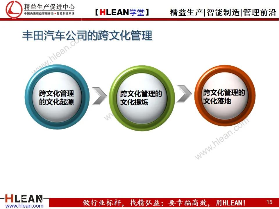 「精益学堂」丰田的企业文化