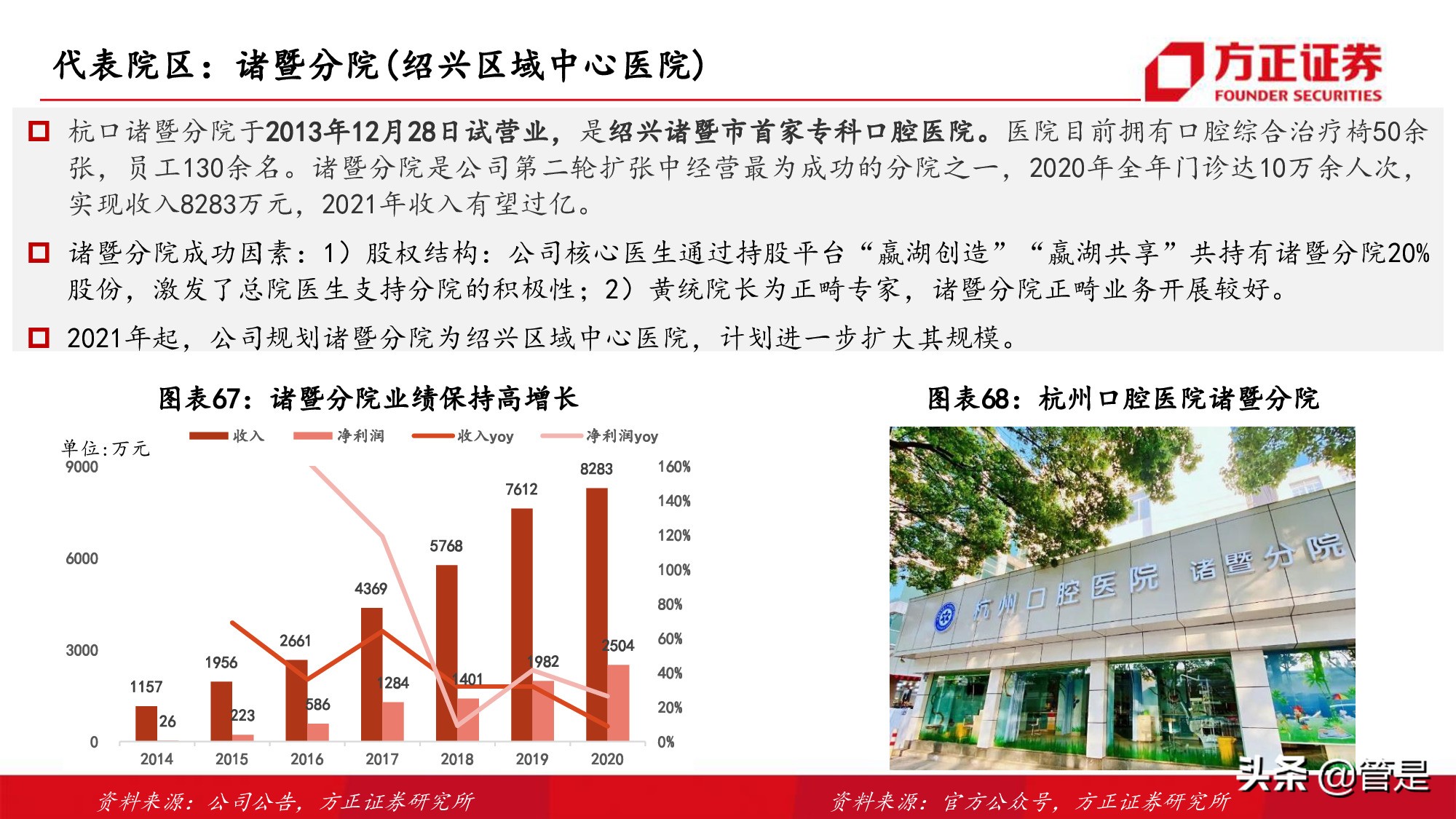 通策医疗深度研究：突破口腔行业连锁困局，扩张提速打开向上空间