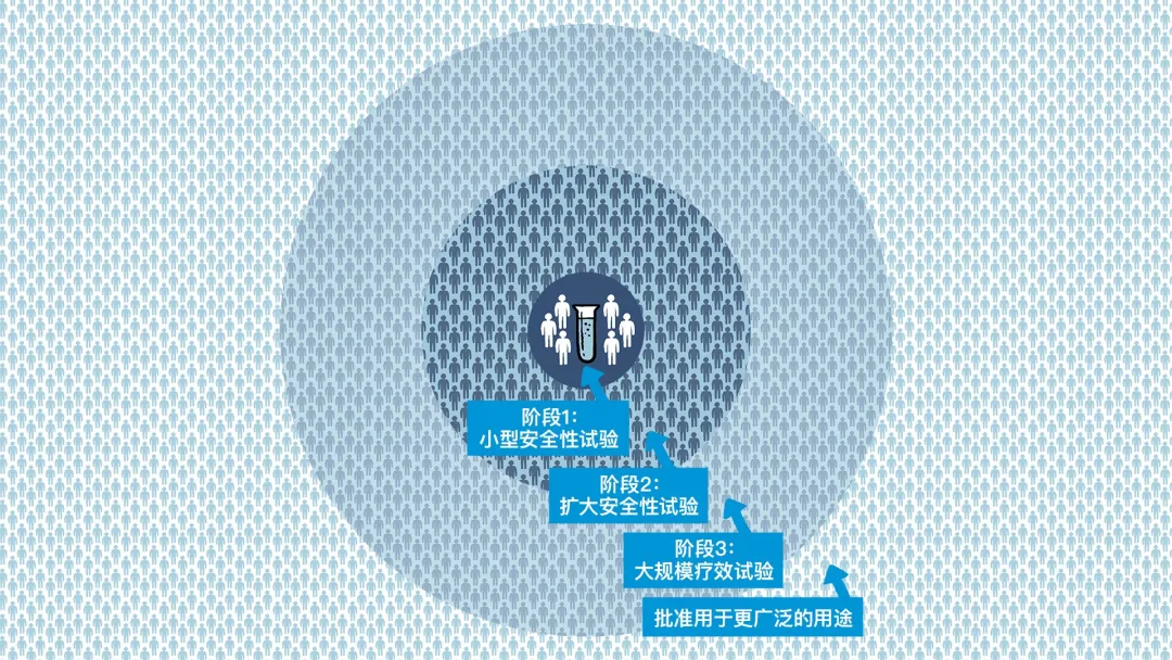 什么是最好的新冠疫苗