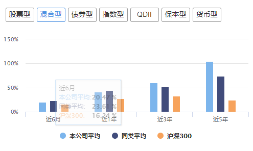 华安景顺泓德获三年明星基金公司，不管是否知