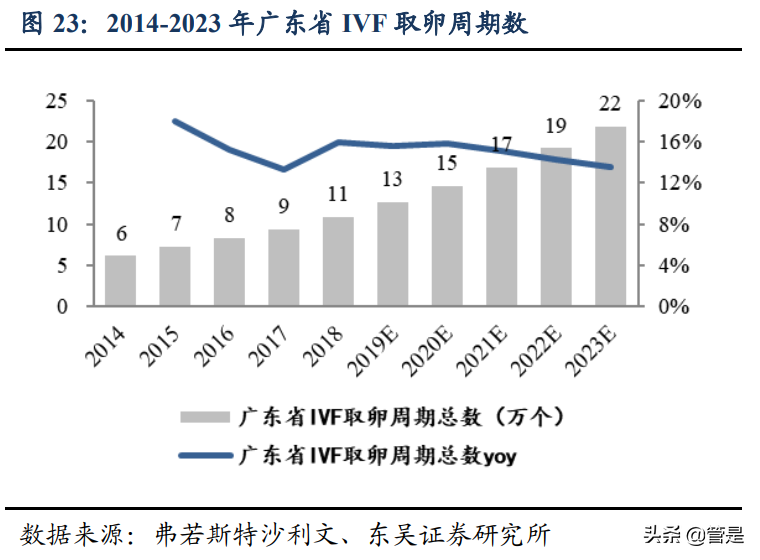 锦欣生殖专题研究：内生外延双轮驱动，辅助生殖龙头蓄势腾飞