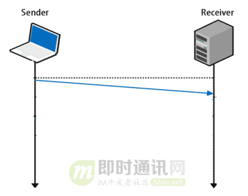 网络编程懒人入门(十)：一泡尿的时间，快速读懂QUIC协议