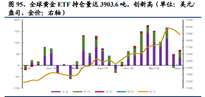 有色金属及新材料深度报告：铜铝贵金属齐飞，新材料多点开花
