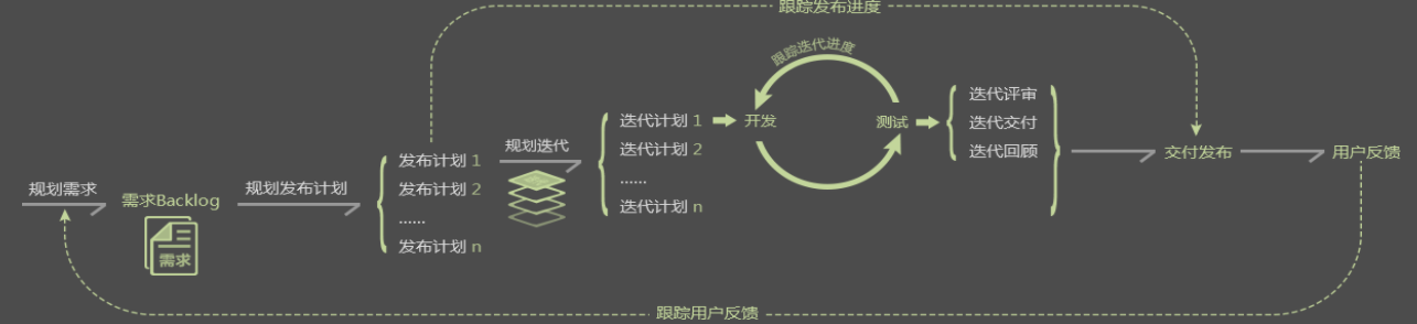 你真的了解Scrum吗？一文总结敏捷管理Scrum