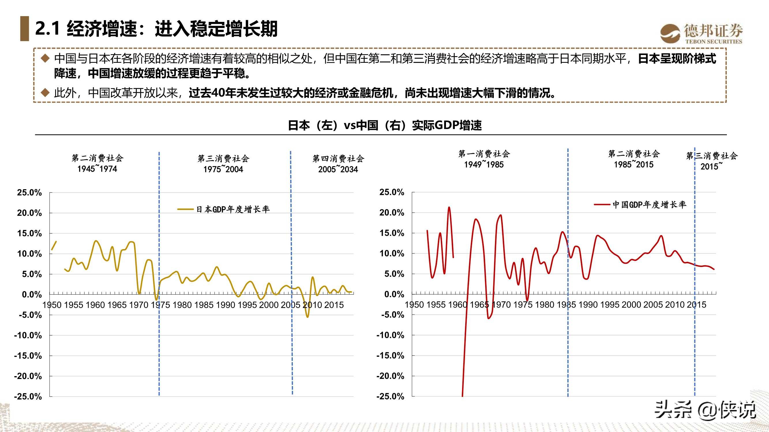 重读与解构《第四消费时代》，中国的第三消费时代