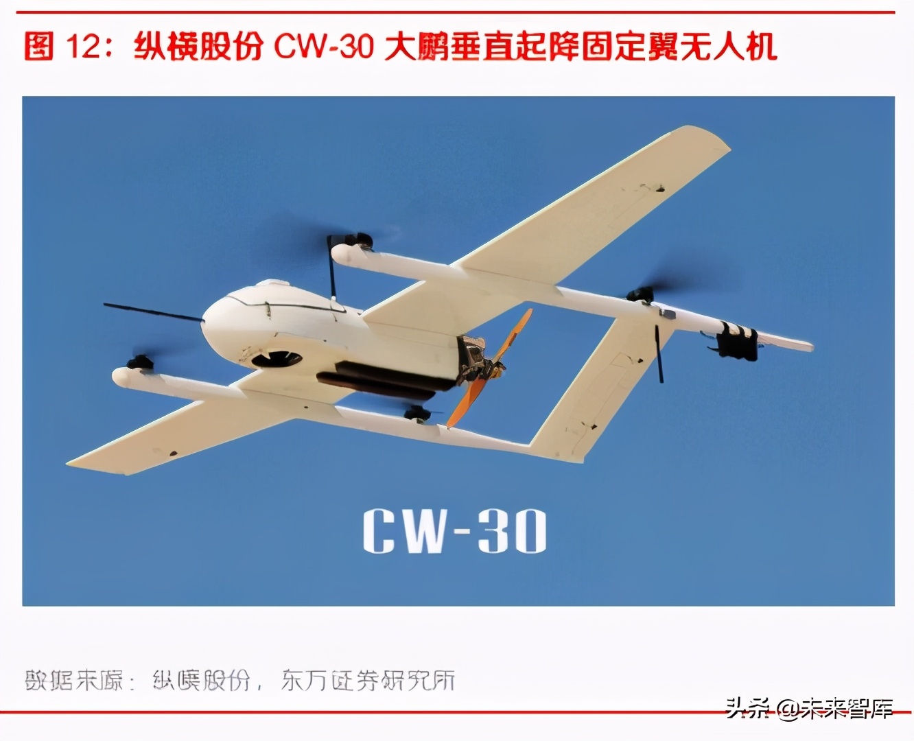 军工专题之垂直起降固定翼无人机行业深度研究报告