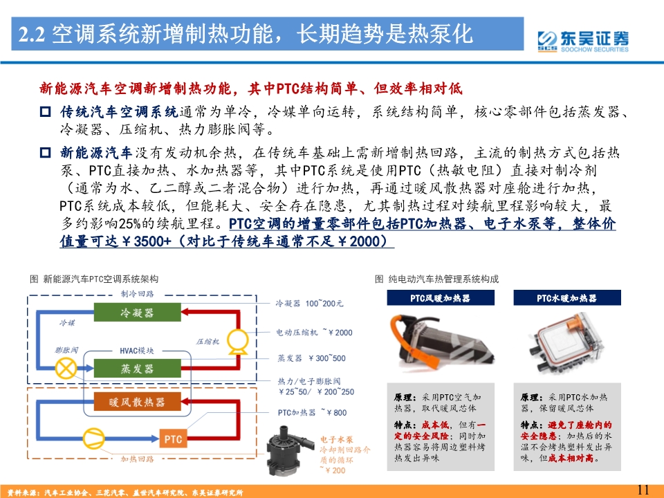 新能源汽车热管理行业深度报告：景气优质赛道，龙头量价双升