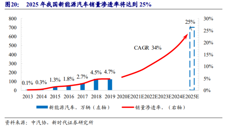 银轮股份深度解析：热管理龙头再出发