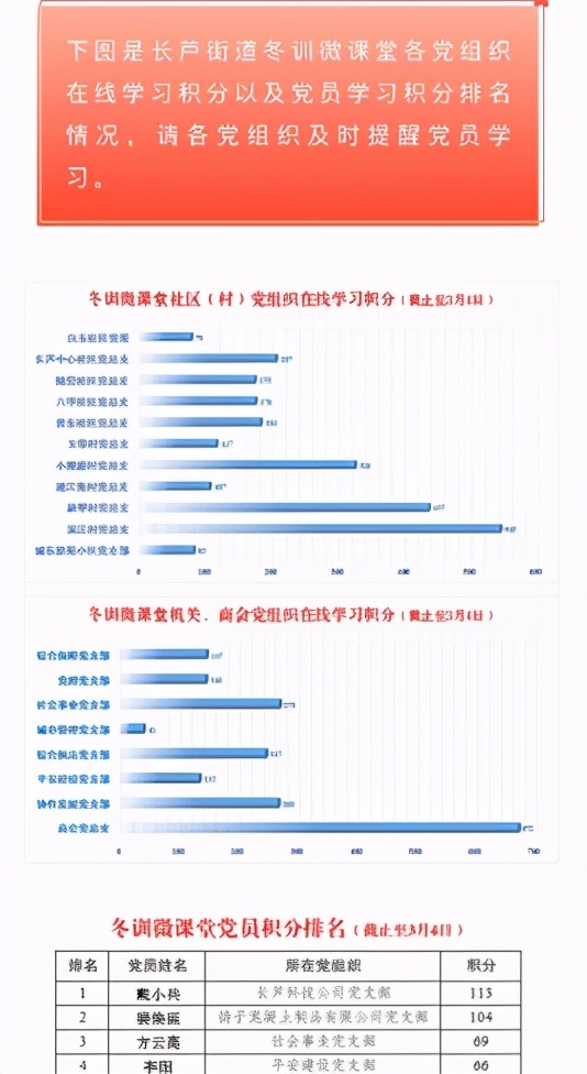 南京江北新区长芦街道：聚力冬训思想进补，锤炼党员强筋健骨