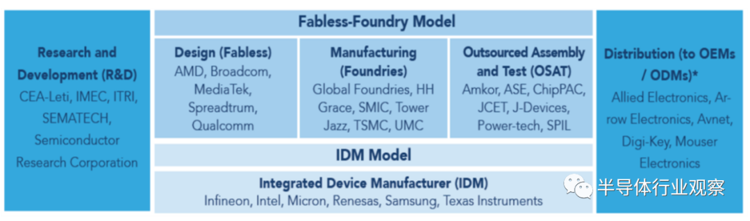 一文看懂半导体行业现状