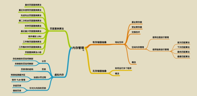 腾讯技术官又曝神作，两份堪称'千古绝唱'操作系统笔记现已疯传
