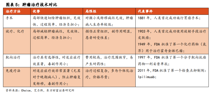 医药行业专题报告：非小细胞肺癌靶向药前景广阔