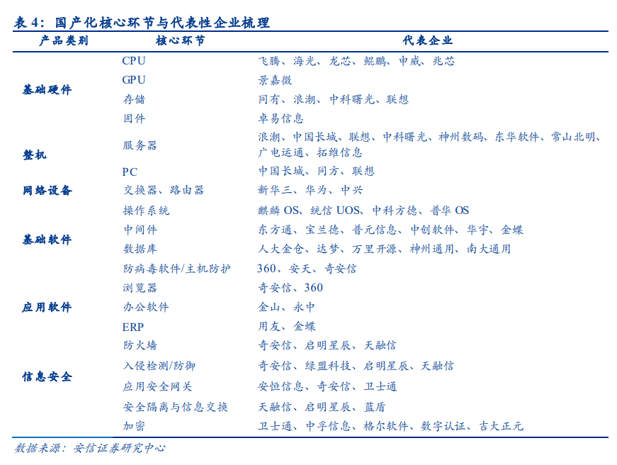 计算机行业深度报告：智能化、云化、国产化三山叠峦