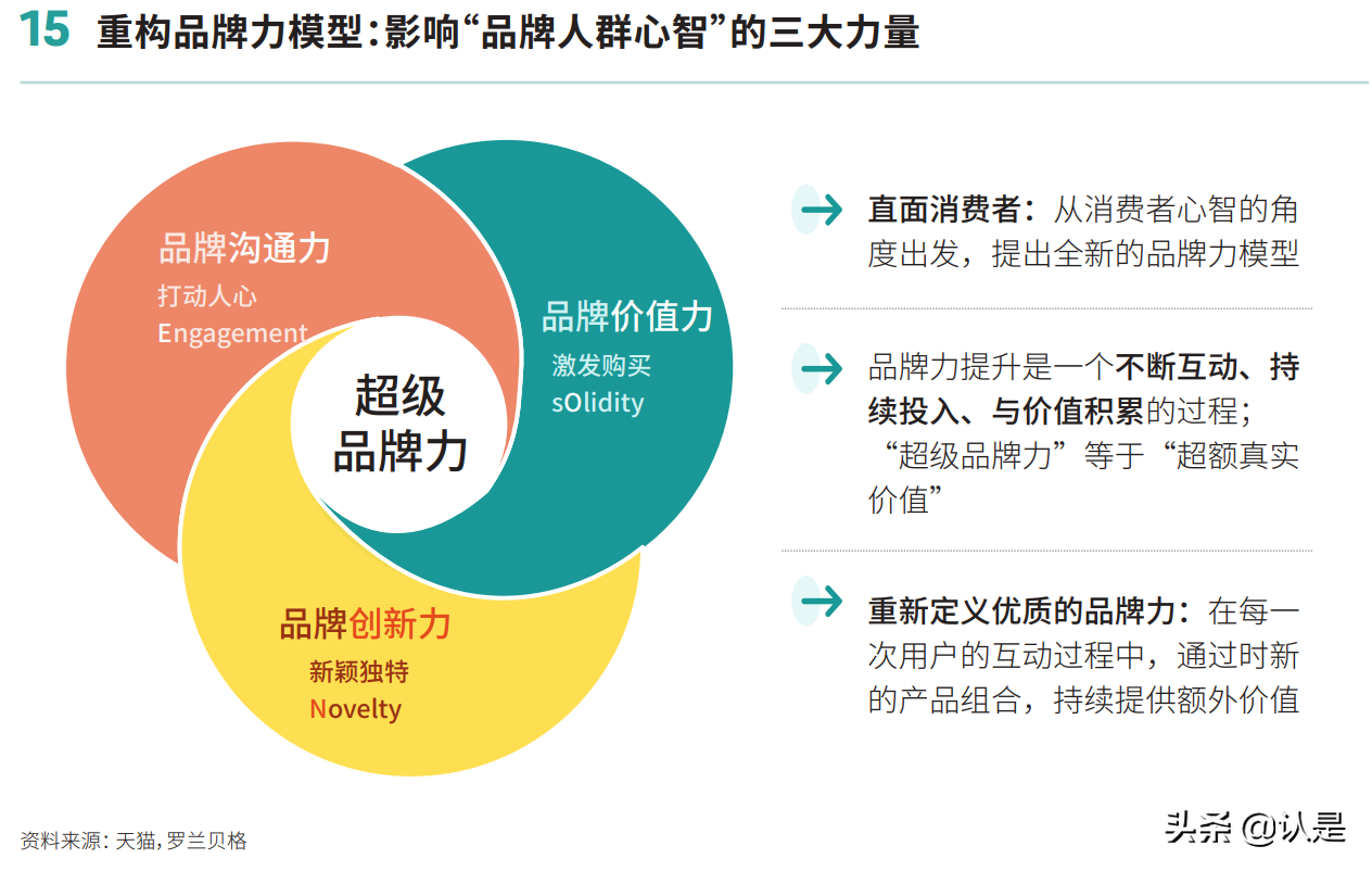 2021超级品牌力白皮书：数字时代的品牌人群心智重塑