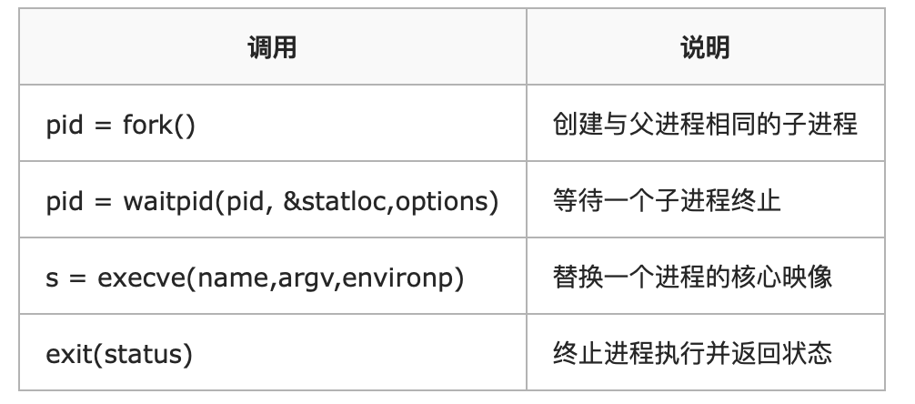 666，看完这篇操作系统吊打面试官