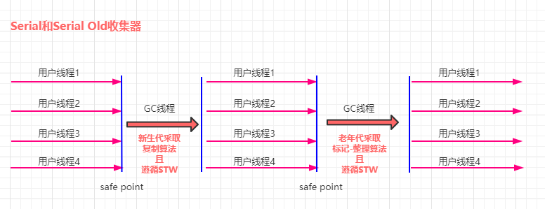 JVM系列之内存与垃圾回收篇