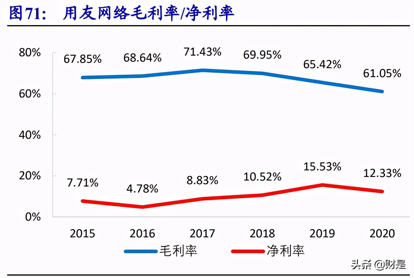 用友网络专题研究：YonBIP前瞻-云智原生，产业互联