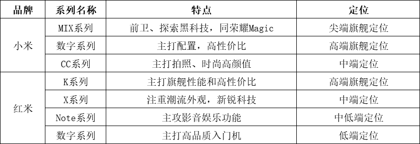 从系列命名看高性价比：一线品牌到底有哪些系列更值得入手