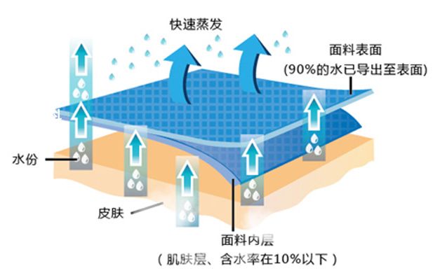 聚焦男人“裆下”健康，铁汉也需柔情呵护