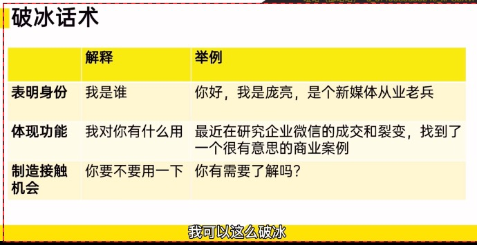 微信运营之成交五步法
