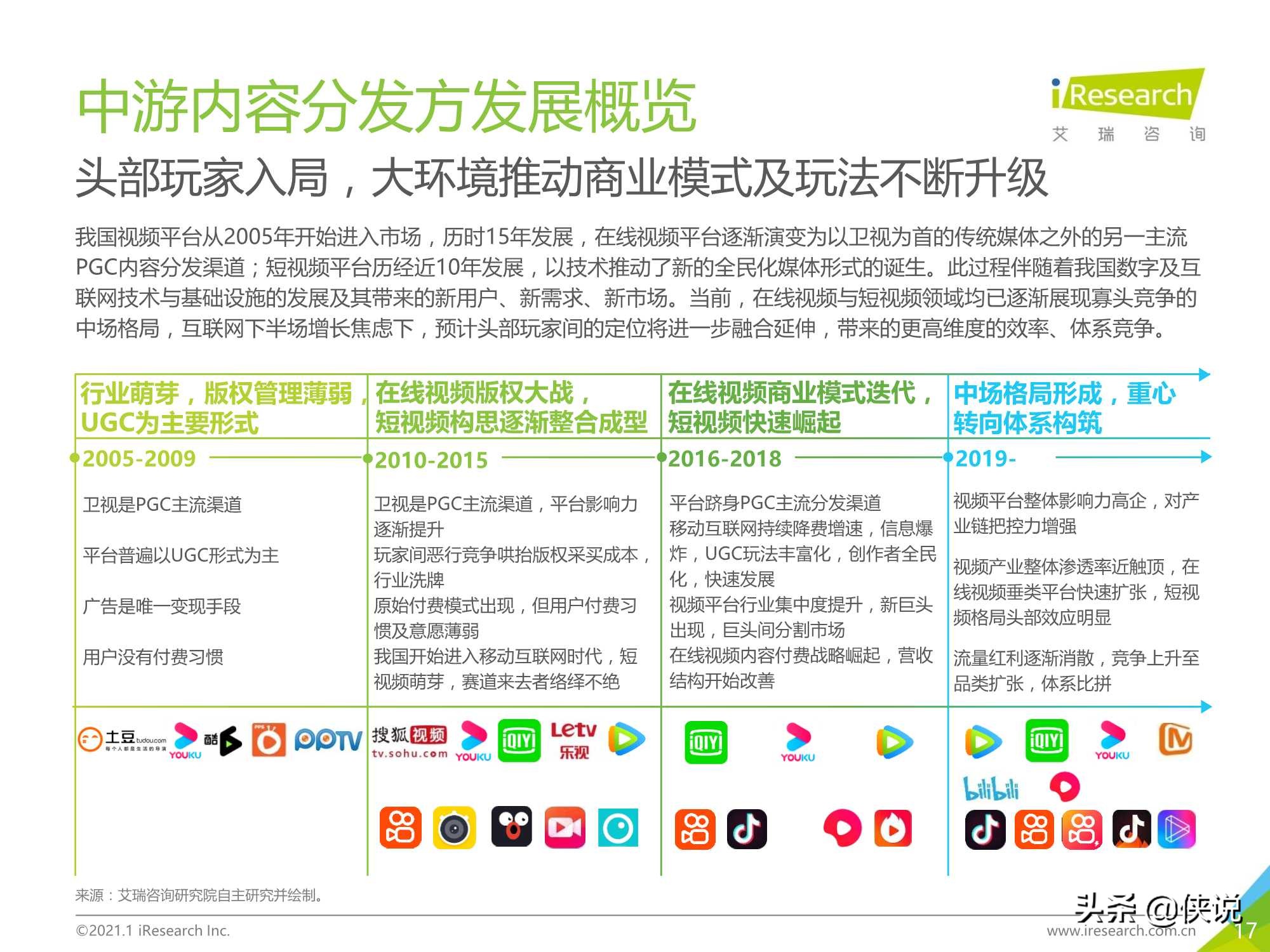 艾瑞：2020年中国视频内容全产业链发展研究报告