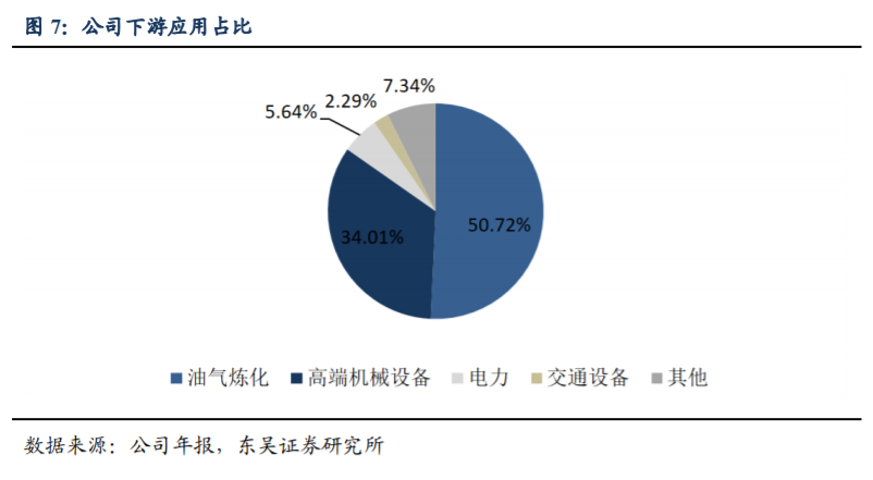 永兴材料深度解析：特钢龙头，锂电新贵