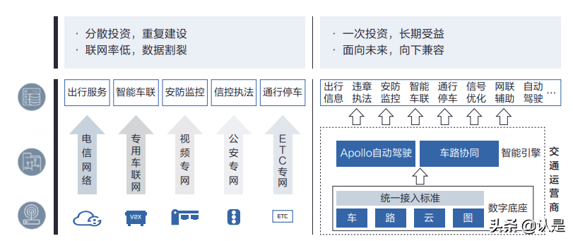 面向自动驾驶的车路协同关键技术与展望