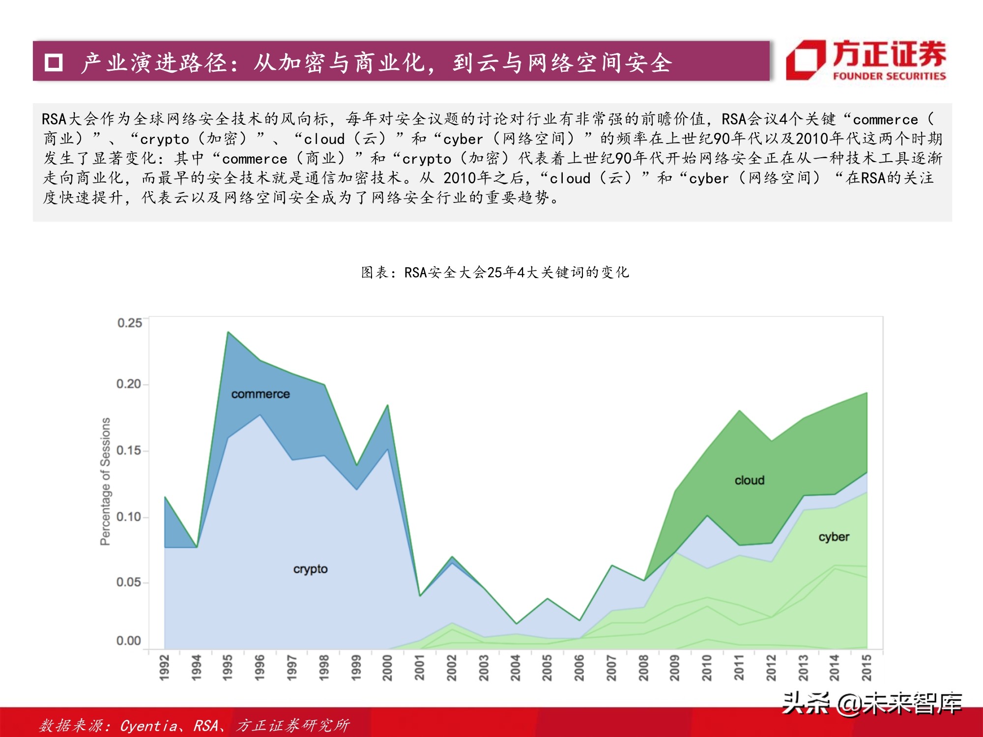 计算机行业2021年度策略：景气与成长共振