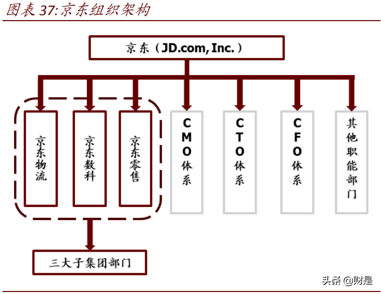 交通运输行业研究报告：仓配一体化，消费与产业升级的新基建