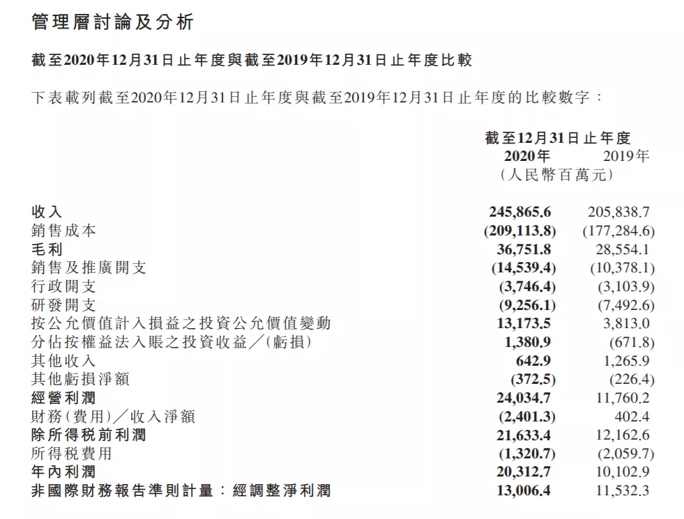 小米财报低于预期股价跌277亿港元 一“大将”跳槽至字节跳动